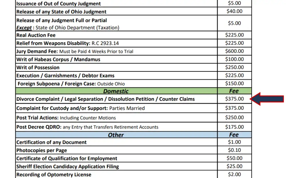 A screenshot showing a fee schedule list including real auction fee, relief from weapons disability, jury demand fee, divorce complaint, legal separation, dissolution petition and counterclaims.