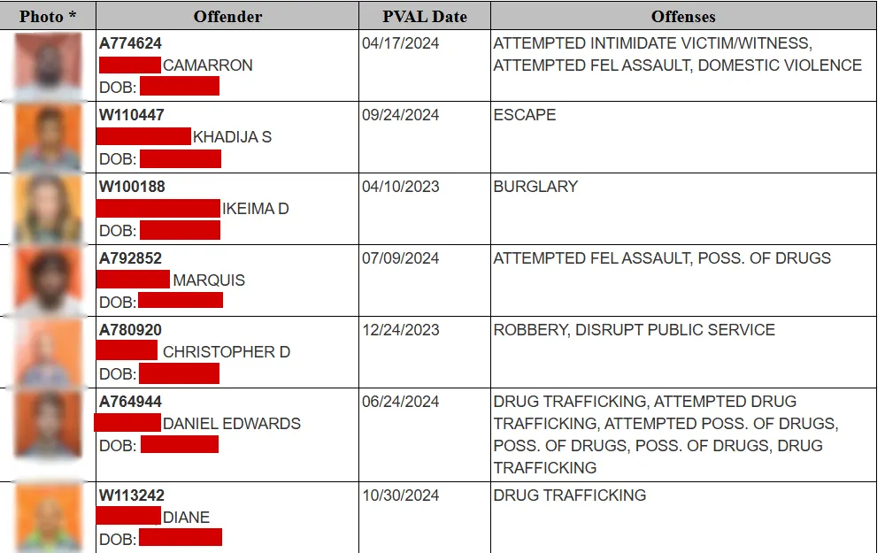 A sample screenshot of the Ohio Department of Rehabilitation and Correction's Parole Violators at Large database, showing the parolees' photo, register #, full name, DOB, PVAL date, and offenses.